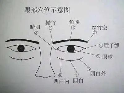眼睛出现3种变化，多半是癌，别轻视！