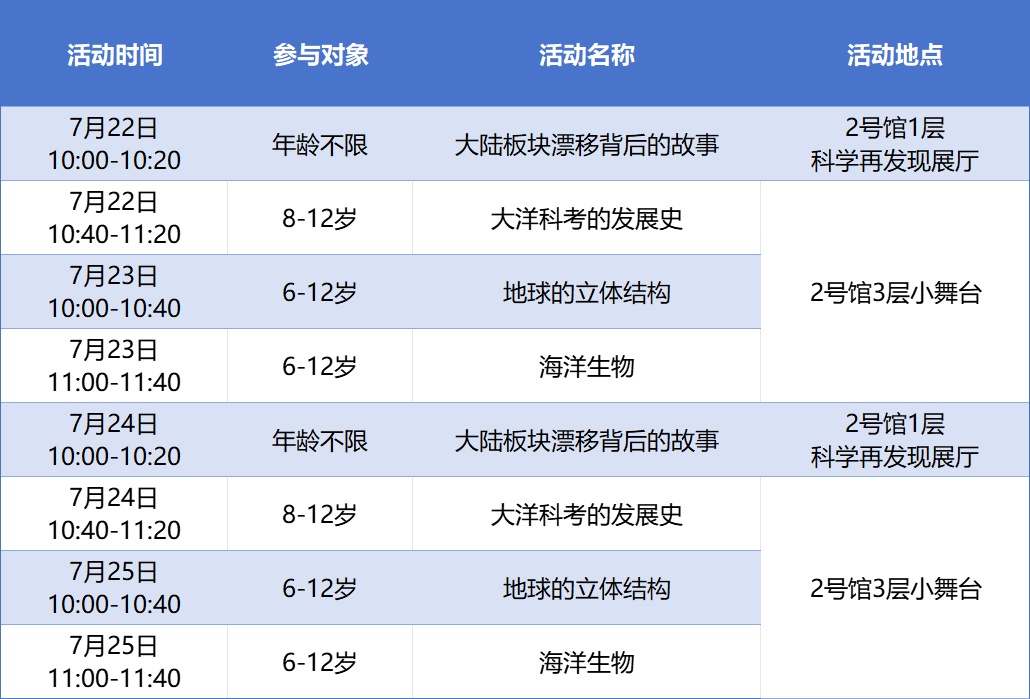 暑期活动 | 青年话科学第43期：解码地球的立体拼图与生命之海