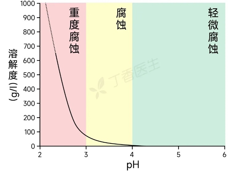 毁牙第一名！不是可乐而是它，很多人当健康饮料天天喝