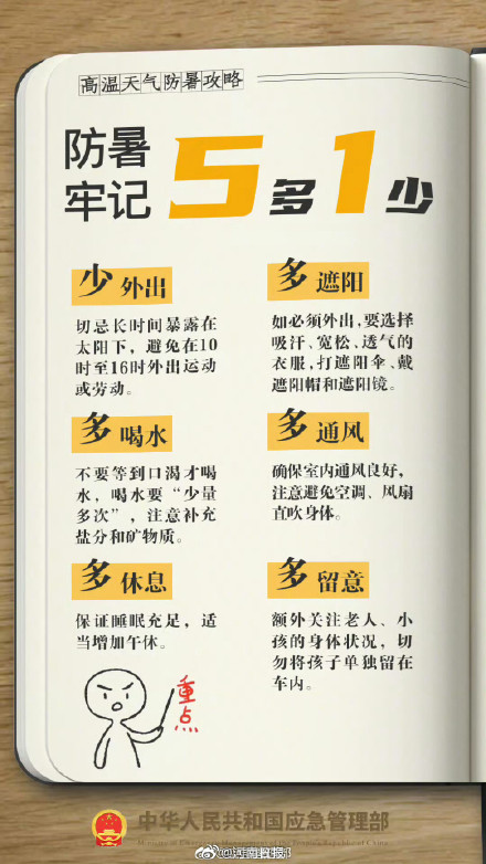 实用转存！中暑4步急救法