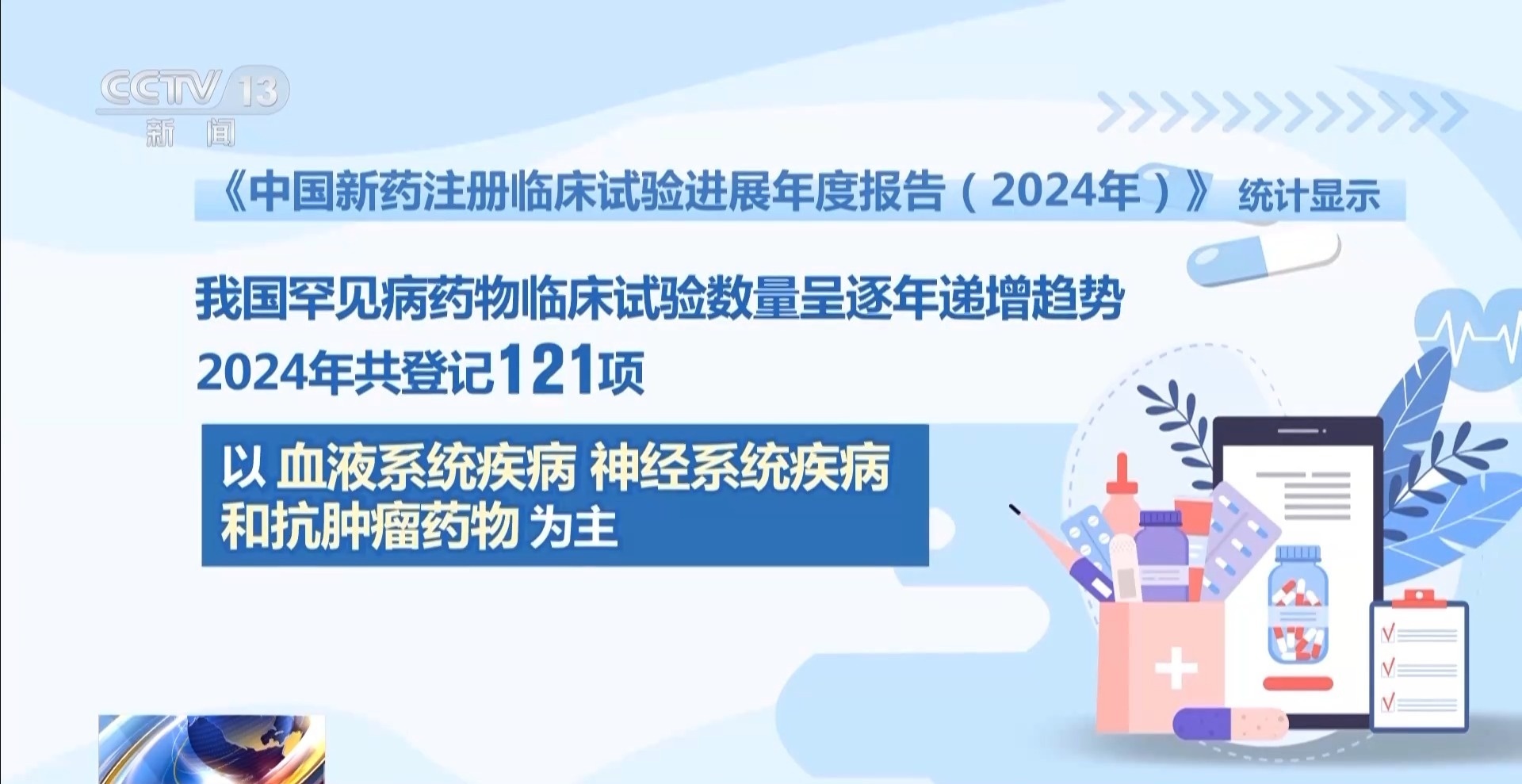 让患者有更多用药选择 抗肿瘤等领域新药研发再提速 让患者有更多用药选择 抗肿瘤等领域新药研发再提速