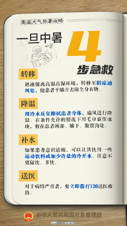 实用转存！中暑4步急救法