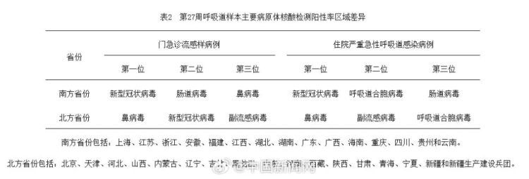 呼吸道合胞病毒传染性强，严重或致死！医生紧急提醒