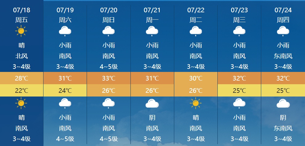 烟台，局部暴雨+雷电！
