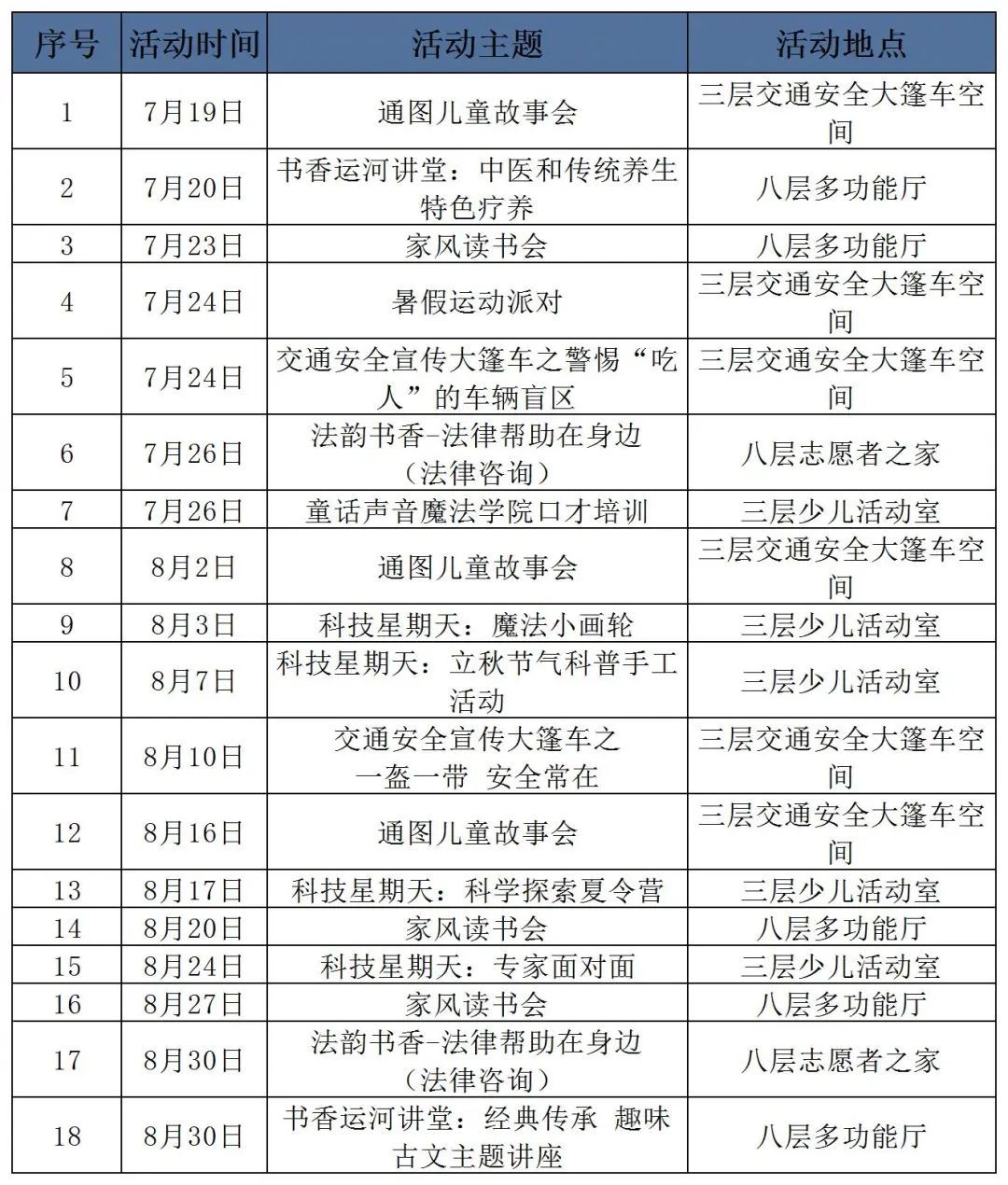 通州区图书馆暑期阅读之旅启幕！80场活动满足全龄文化需求