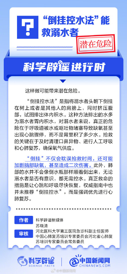“倒挂控水法”能救溺水者吗？