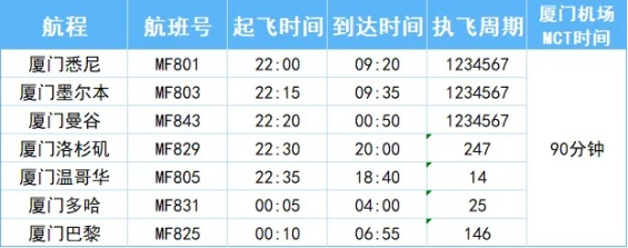 厦门⇋福州又可以“打飞的”啦！更棒的是……