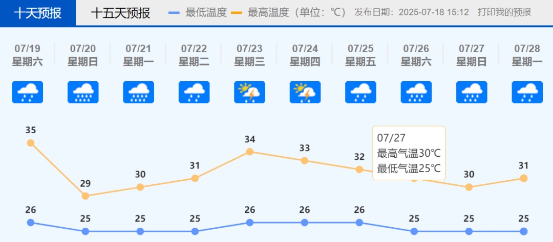 台风“韦帕”生成，暴雨来袭，十要十不要→