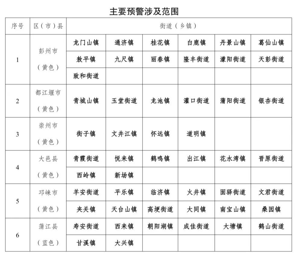 暴雨+山洪+地灾三警齐发！成都多个景区临时闭园、限制游客进入→