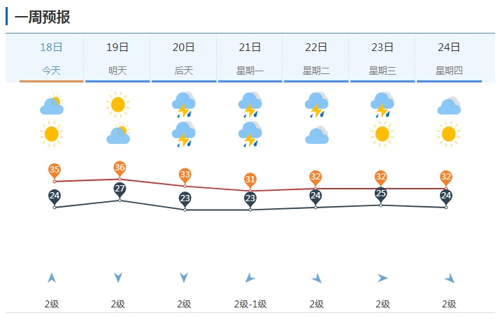 济南等9市局部大暴雨！山东又迎大范围强降雨，连下3天
