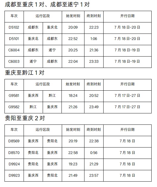 太阳下山再出发！成都加开多个方向夜间动车