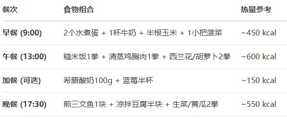 无需节食！吃饭一个改变，脂肪肝好转了！4个月肝脏脂肪减少24%