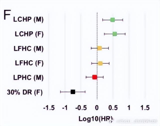 主食吃太少，早死风险增加！真正健康的饮食习惯是……