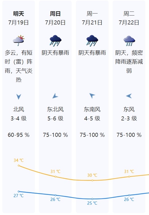 深圳受台风严重影响风险高！台风白色预警生效！