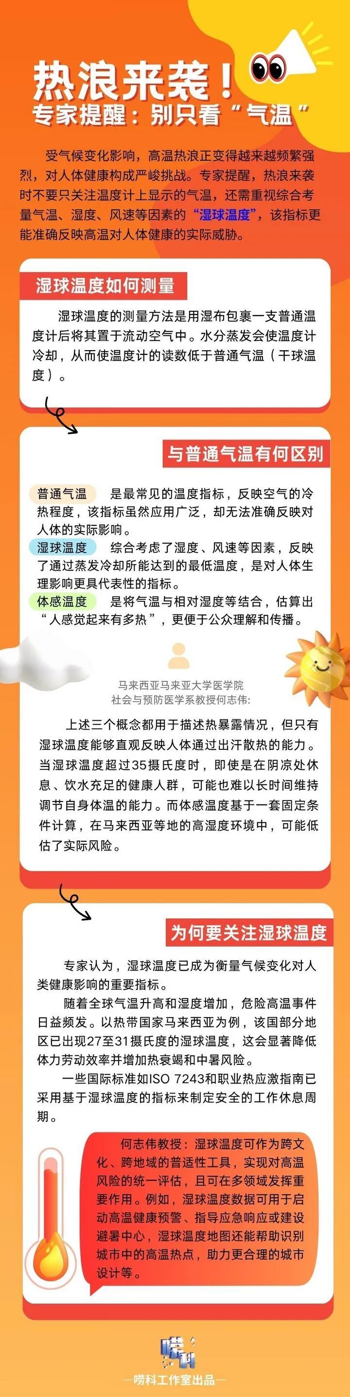 关乎健康，“湿球温度”了解一下