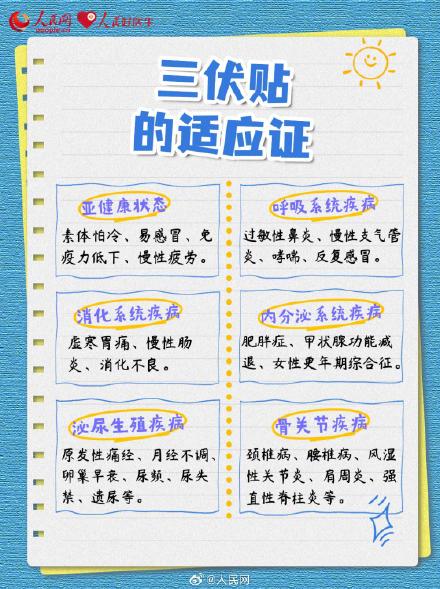 请查收!三伏贴使用指南 请查收!三伏贴使用指南