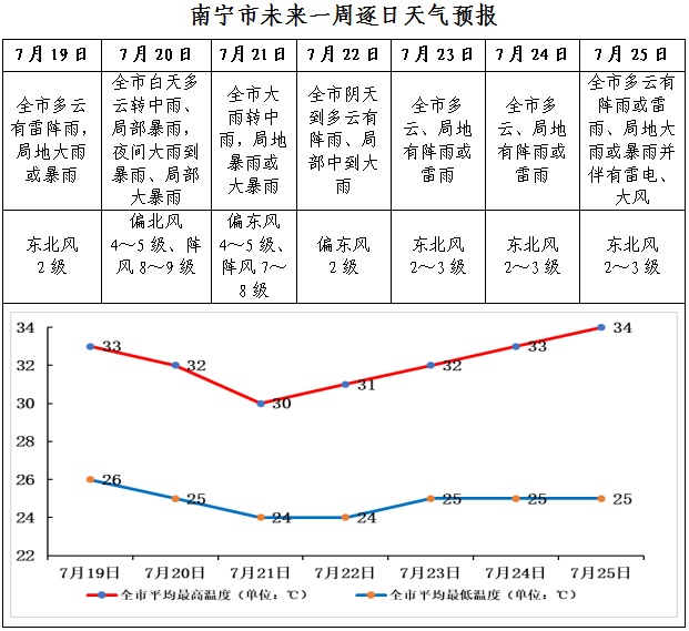 14级！台风“韦帕”要来了，南宁有较强风雨