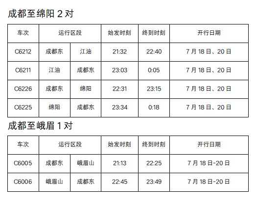 太阳下山再出发！成都加开多个方向夜间动车