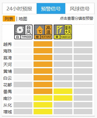 14级！台风“韦帕”已生成，直奔广东，部分景区适时关停！周末广州将迎强雷雨