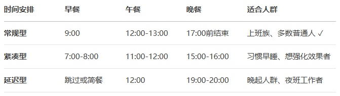 无需节食！吃饭一个改变，脂肪肝好转了！4个月肝脏脂肪减少24%