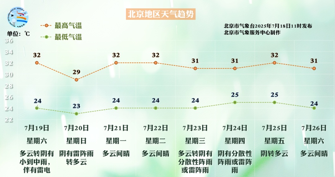 雨在路上！北京明后天将迎降雨，终于要凉快了