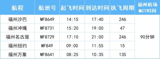 厦门⇋福州又可以“打飞的”啦！更棒的是……