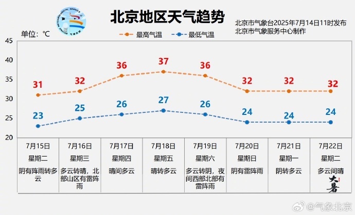 即将入伏！今年的三伏天只有30天，什么时候最热？