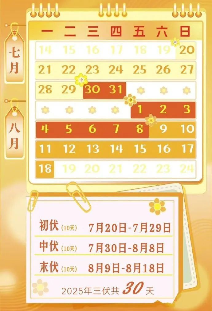 即将入伏！今年的三伏天只有30天，什么时候最热？