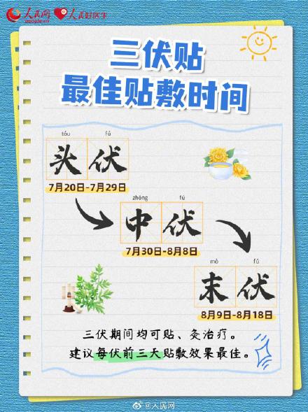 请查收!三伏贴使用指南 请查收!三伏贴使用指南