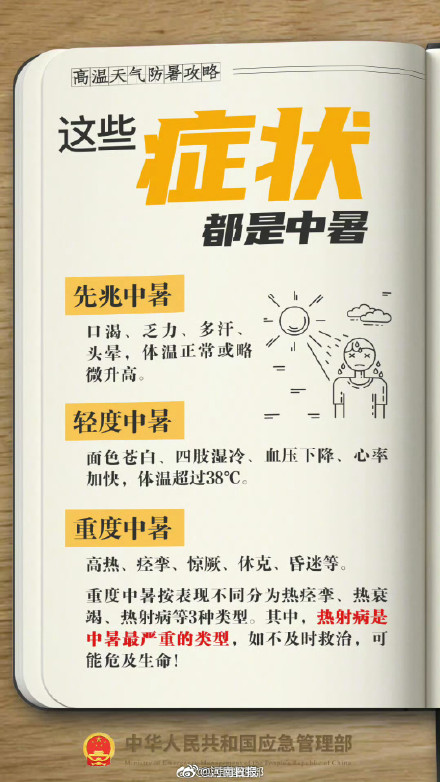 实用转存！中暑4步急救法