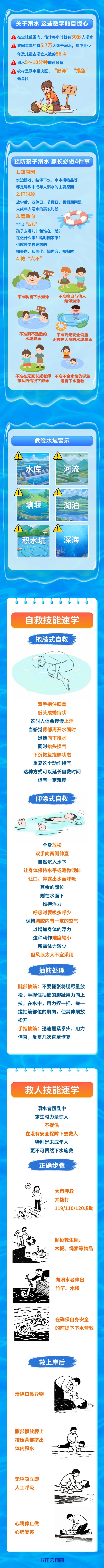 不做孤“泳”者！这些防溺水知识能救命