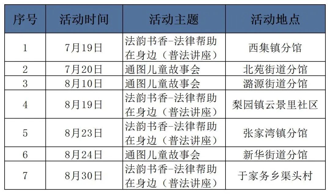 通州区图书馆暑期阅读之旅启幕！80场活动满足全龄文化需求