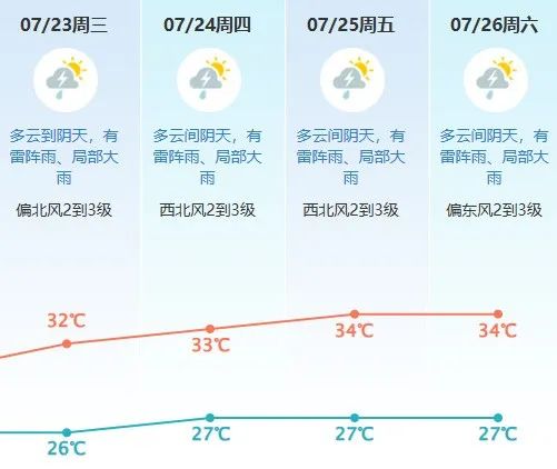 最强可达14级！台风“韦帕”将直扑广东！有暴雨！