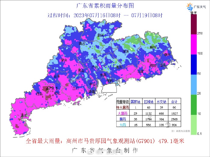 “韦帕”将正面袭粤!广州发布台风蓝色预警!大暴雨+10级大风来了 “韦帕”将正面袭粤!广州发布台风蓝色预警!大暴雨+10级大风来了
