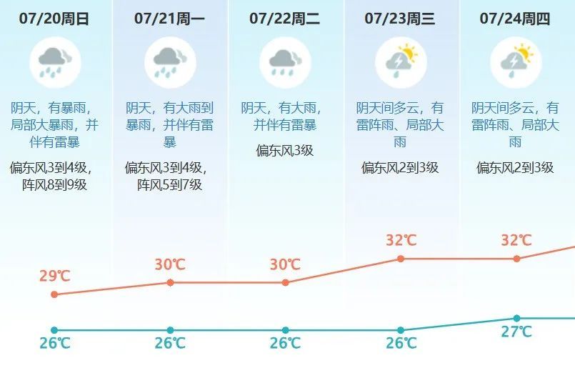 升级台风黄色预警！东莞人务必注意！