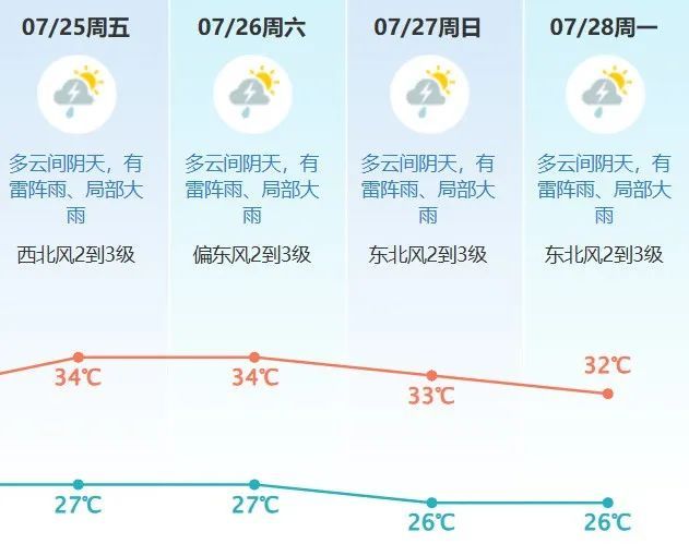升级台风黄色预警！东莞人务必注意！