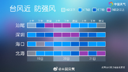 注意防范！台风韦帕风雨时间表来了
