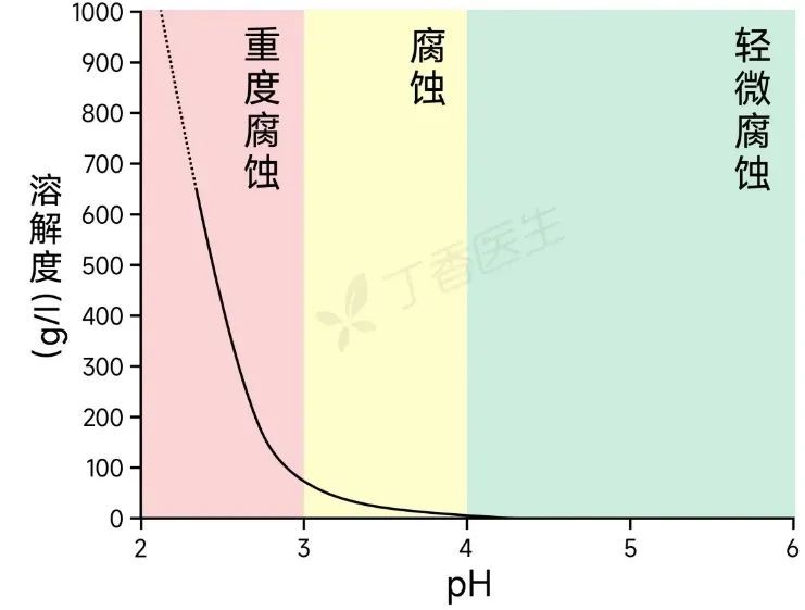 毁牙第一名，不是可乐而是它！很多人经常喝