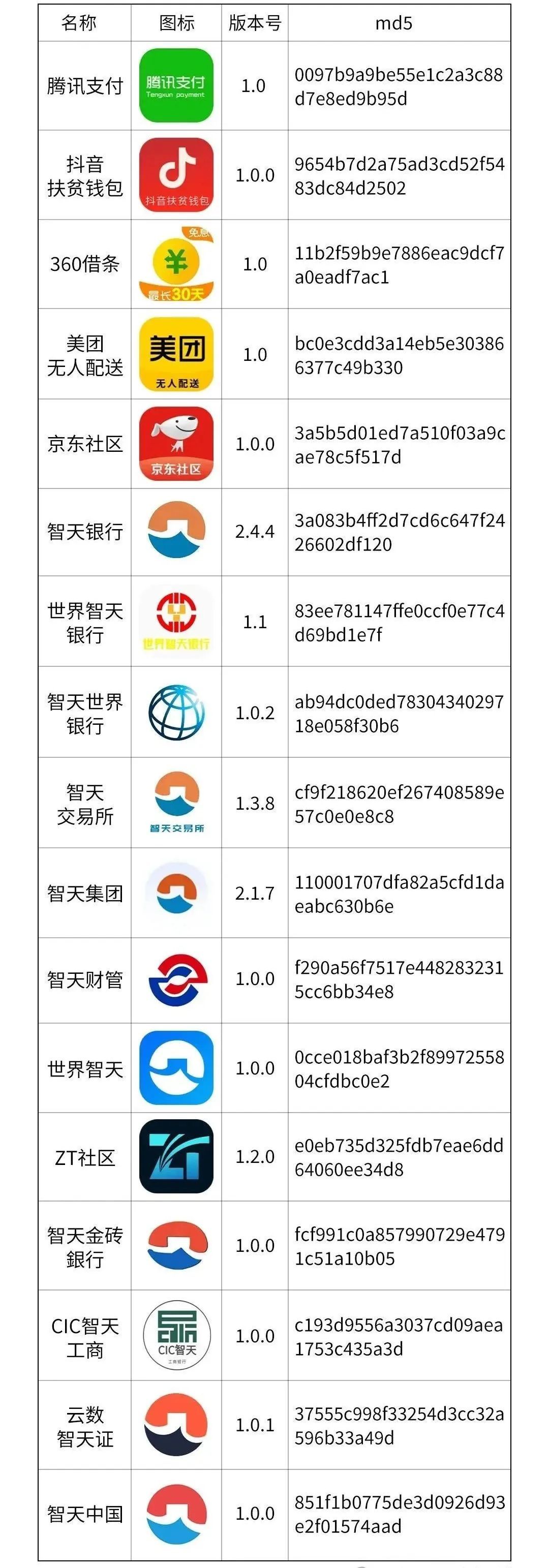 赶紧自查!你手机里有这些涉诈App吗? 赶紧自查!你手机里有这些涉诈App吗?