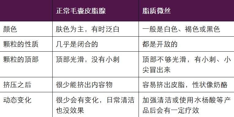 真的想问：下巴凸起的小颗粒，到底是什么呀？