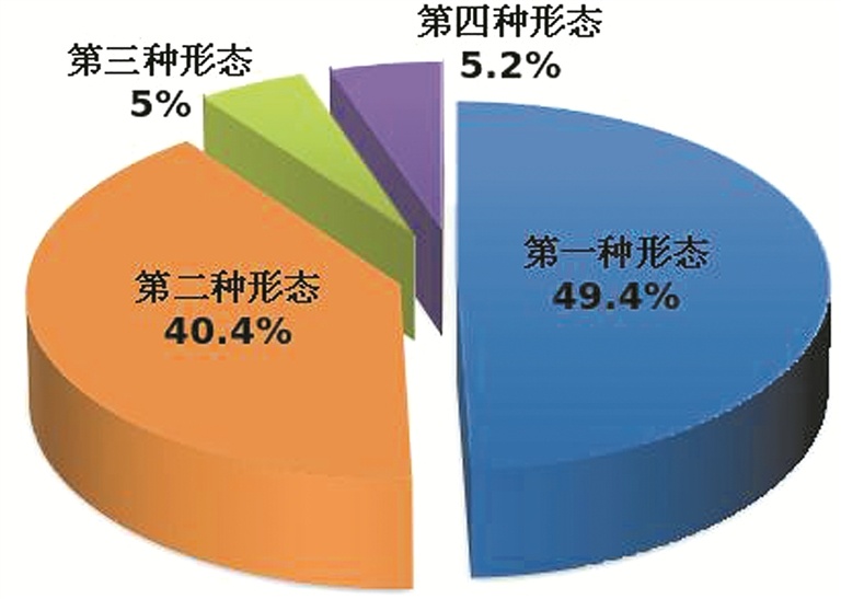 上半年全国纪检监察机关处分42万人 包括30名省部级干部