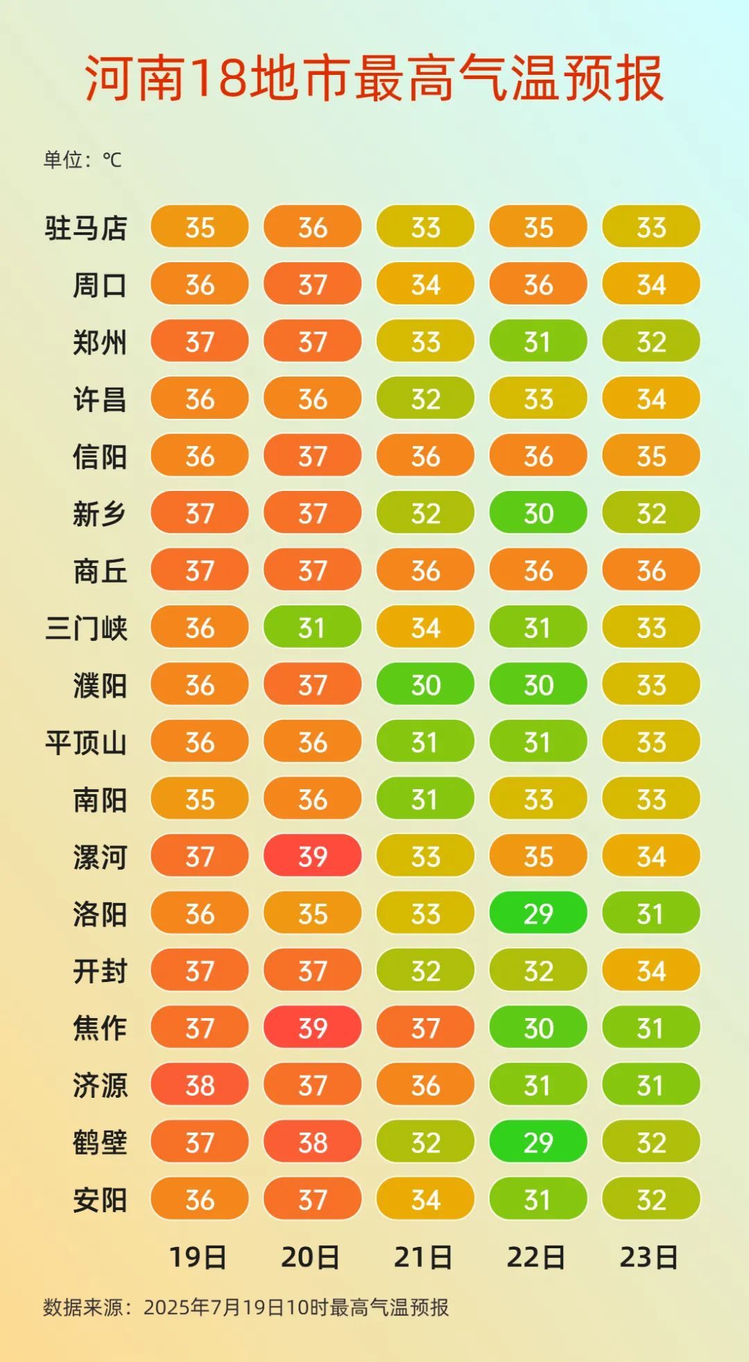 高温范围减小！明起河南迎大范围降水，多地大到暴雨，局部大暴雨