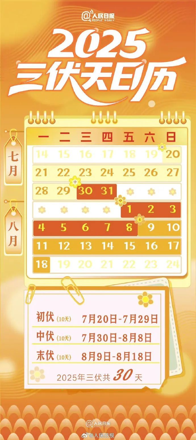 明天入伏！健康养生“8做8不做”请收好