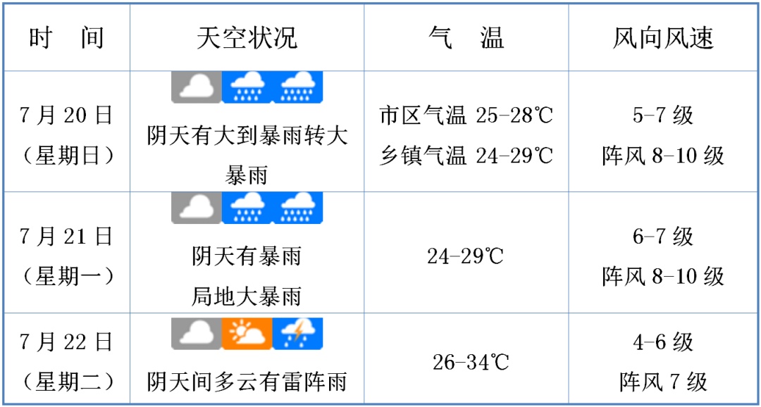 海口发布台风蓝色预警！“韦帕”来袭，避险指南请收好→