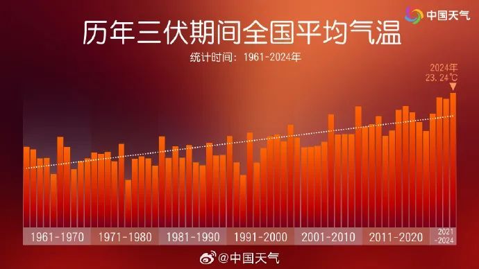 确认了！即将影响福州！明天正式进入……