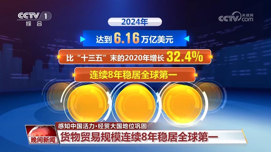 我国货物贸易规模连续8年稳居全球第一 外贸韧性显著增强