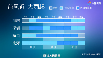注意防范！台风韦帕风雨时间表来了
