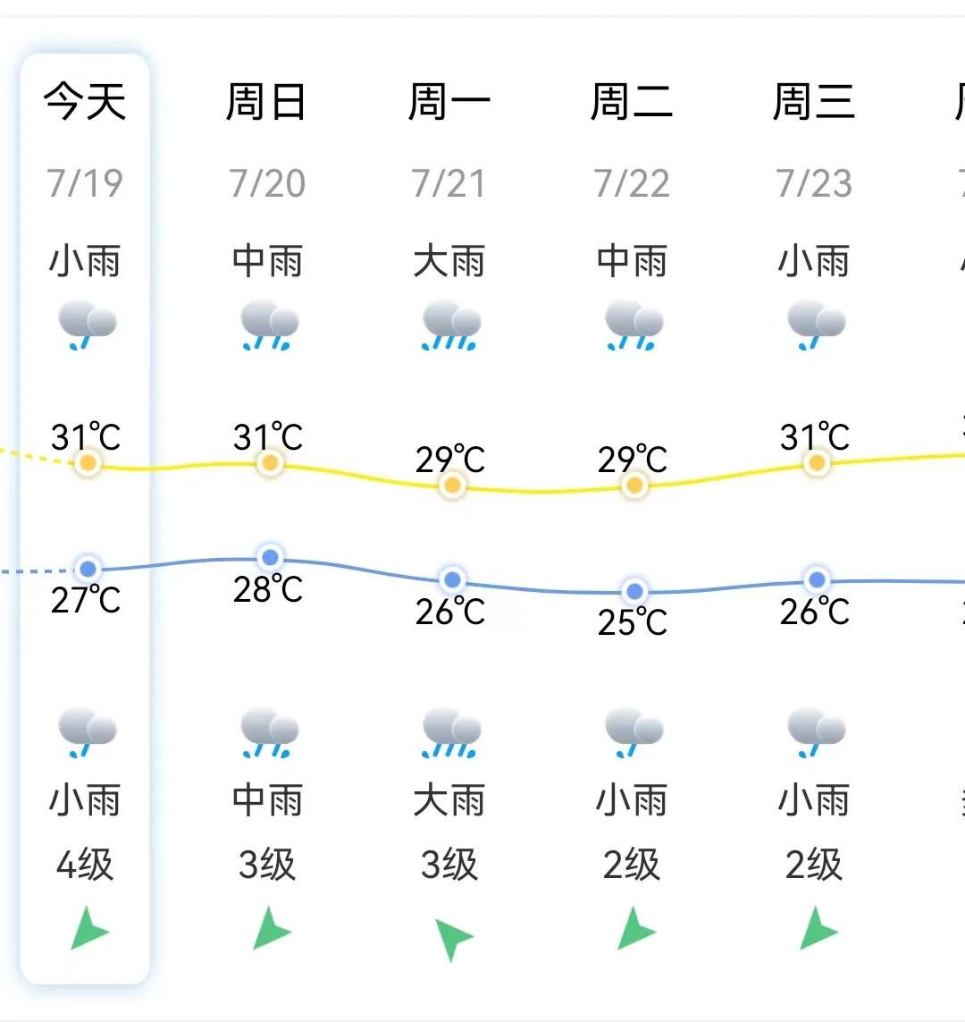 确认了！即将影响福州！明天正式进入……