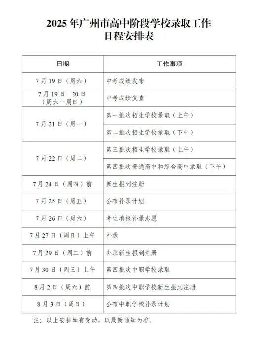 广州2025中考分数线公布！普高分数线487分