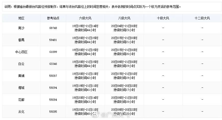 暂停开放！广州市多个景区发布闭园公告